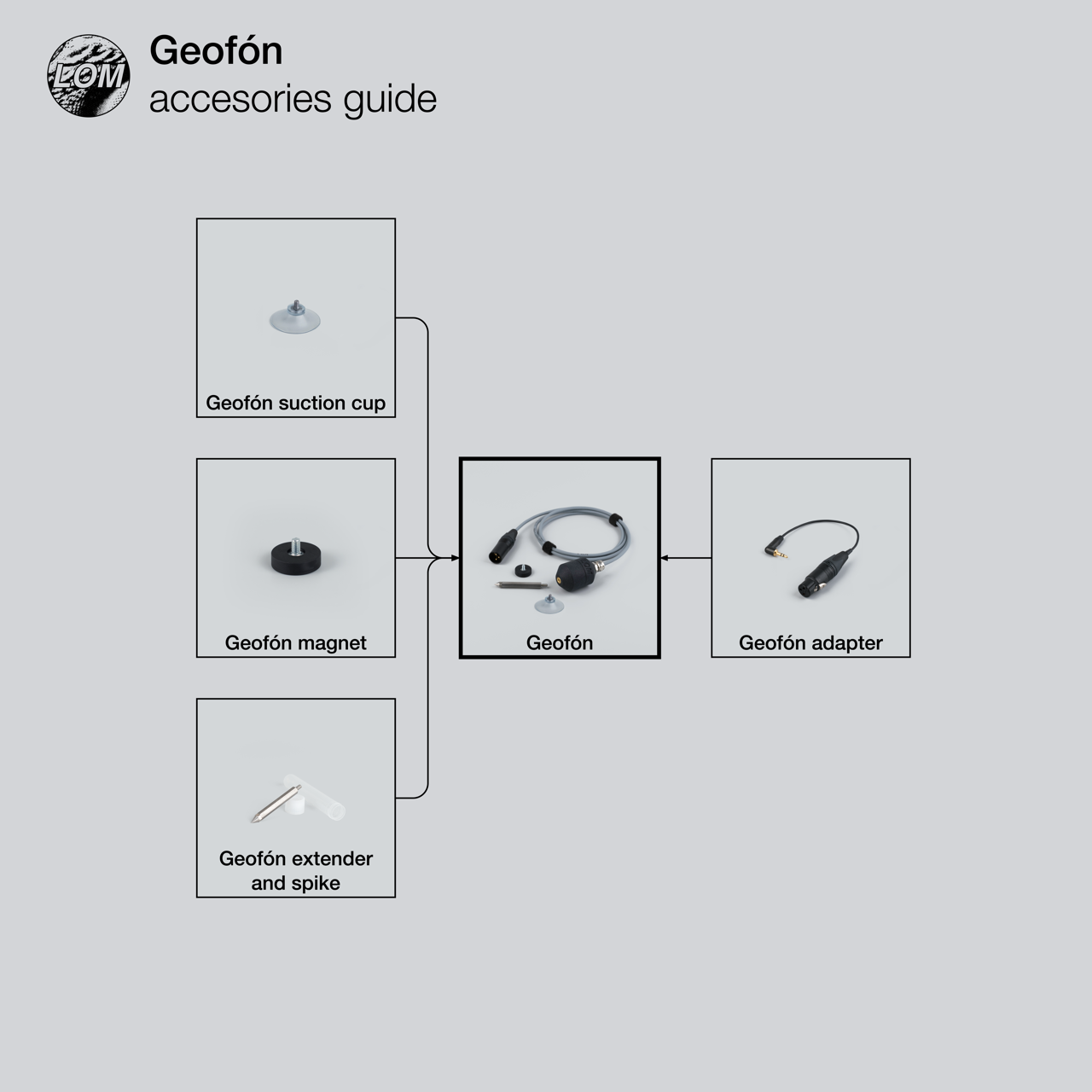 Geofón accessory guide