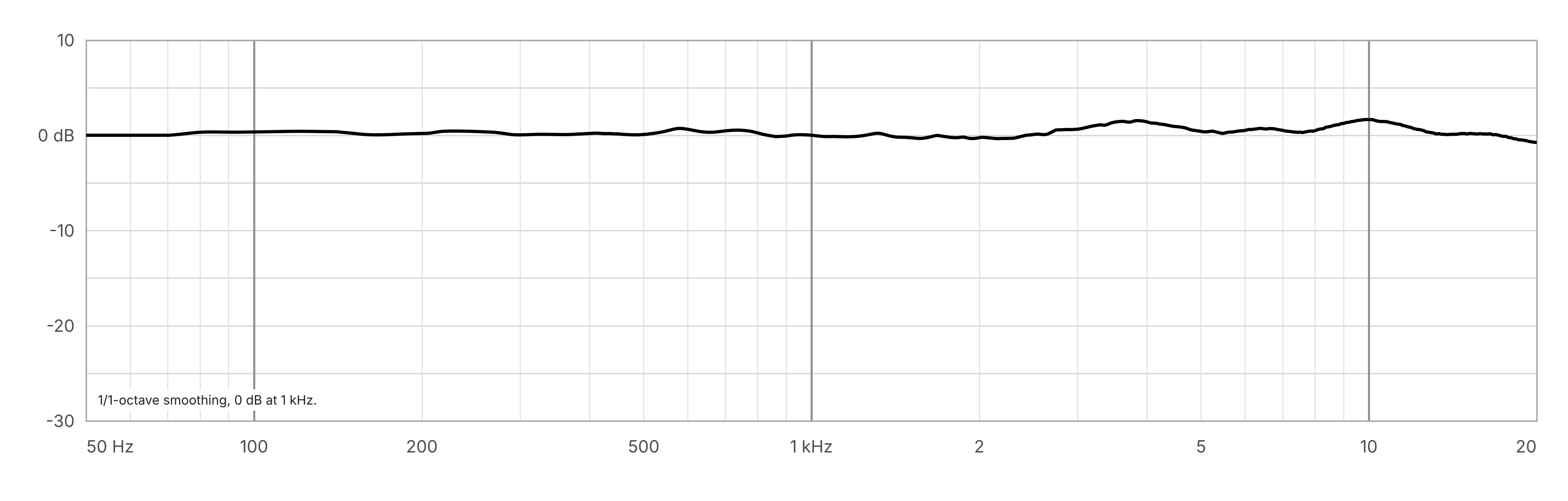 mikroUši frequency response