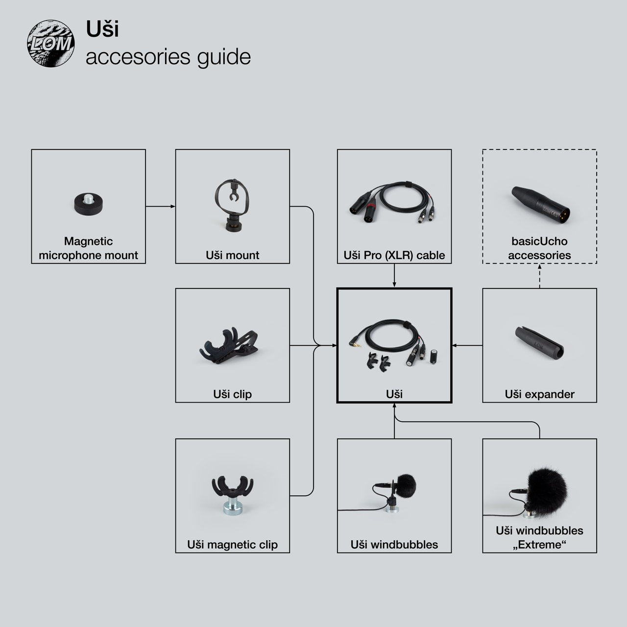 Uši accessory guide